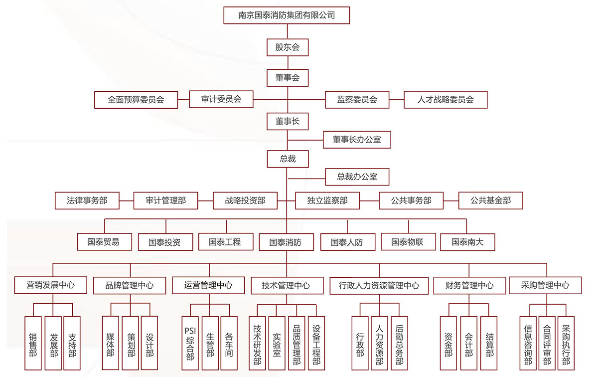 組織結(jié)構(gòu)圖2.jpg